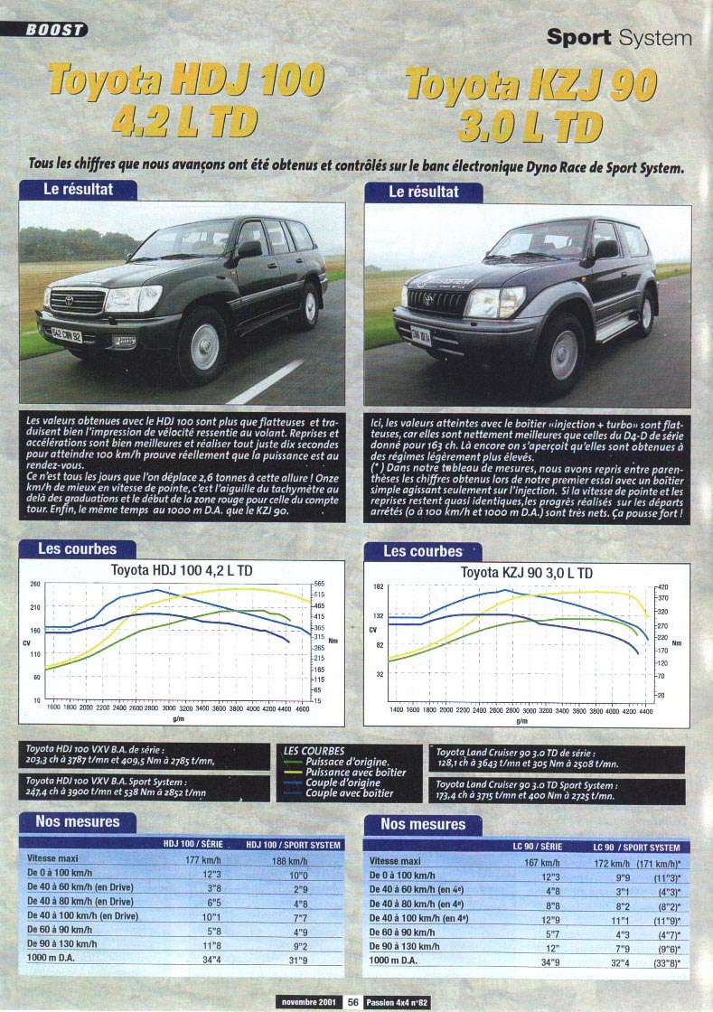 Passion 4x4 - 11/01